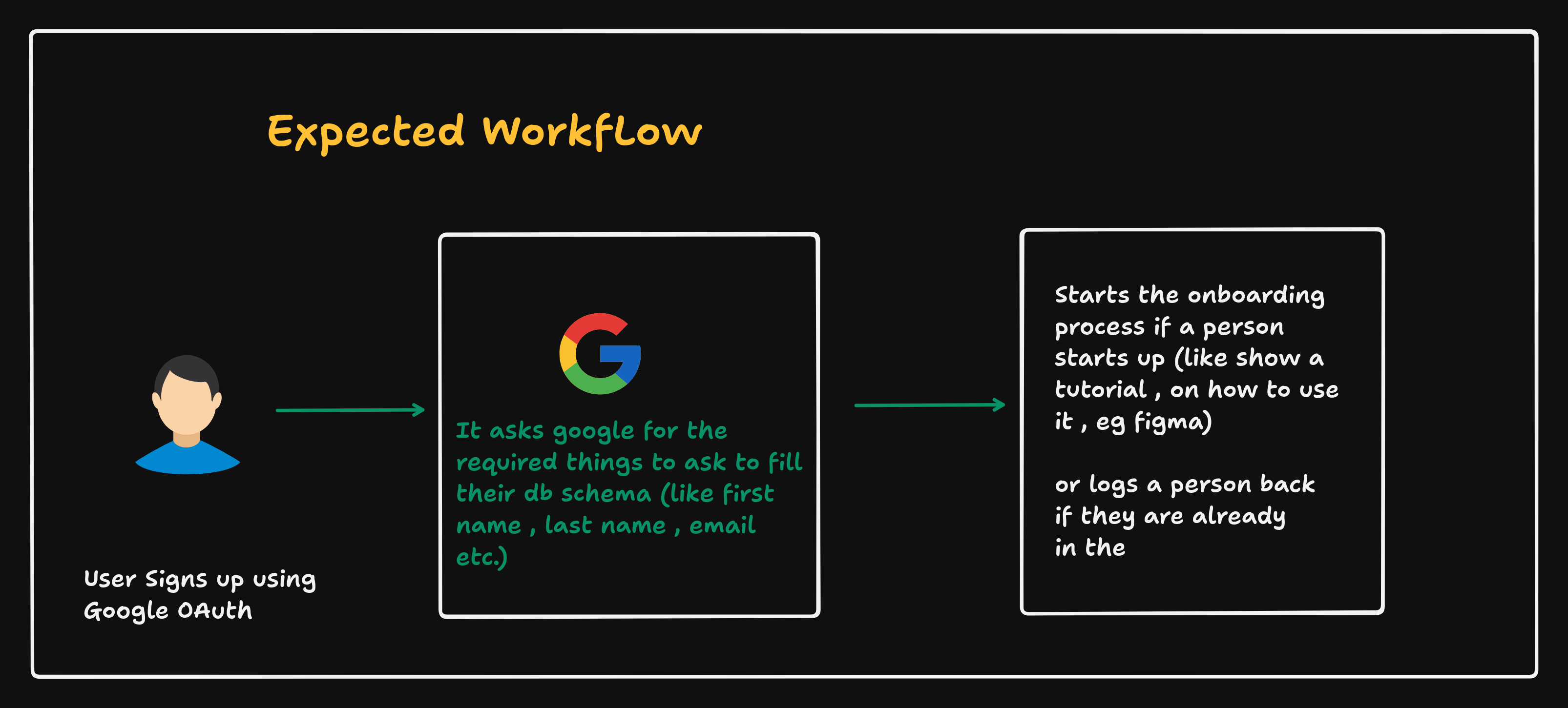 expected-workflow.png